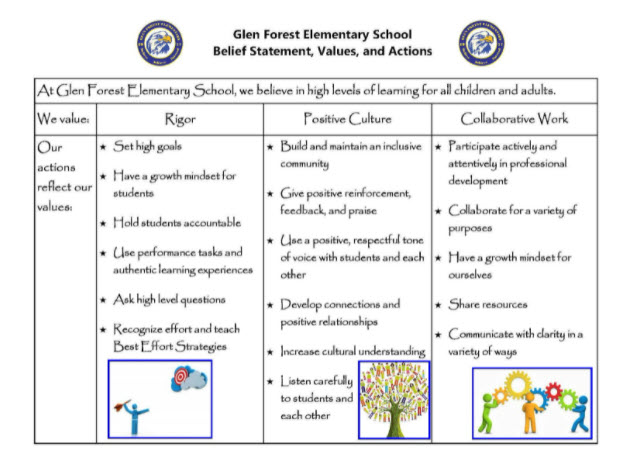 Glen Forest belief statement, values and actions